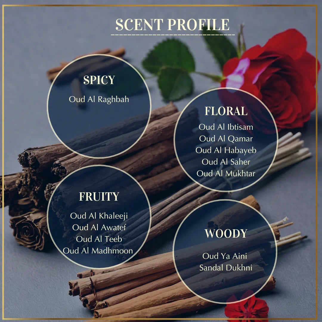Floral Woody Spicy Fruity Oud Scents